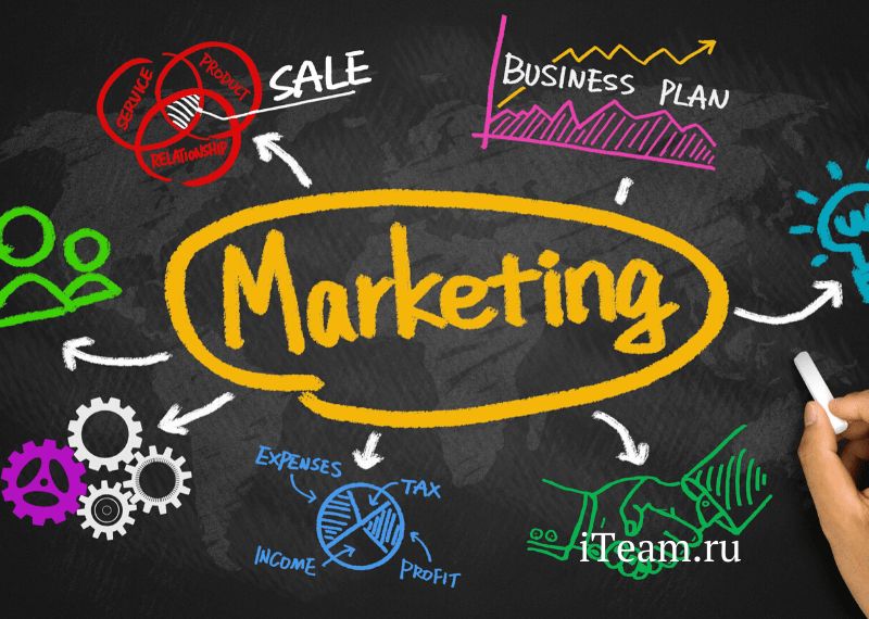 Маркетинговая стратегия