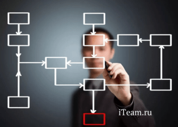 Внедряем бизнес-процессы