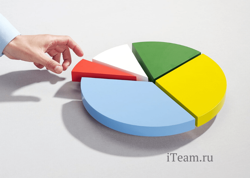 Сегментация на рынке