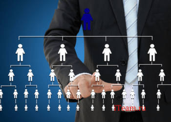 Процессно-ориентированная организационная структура