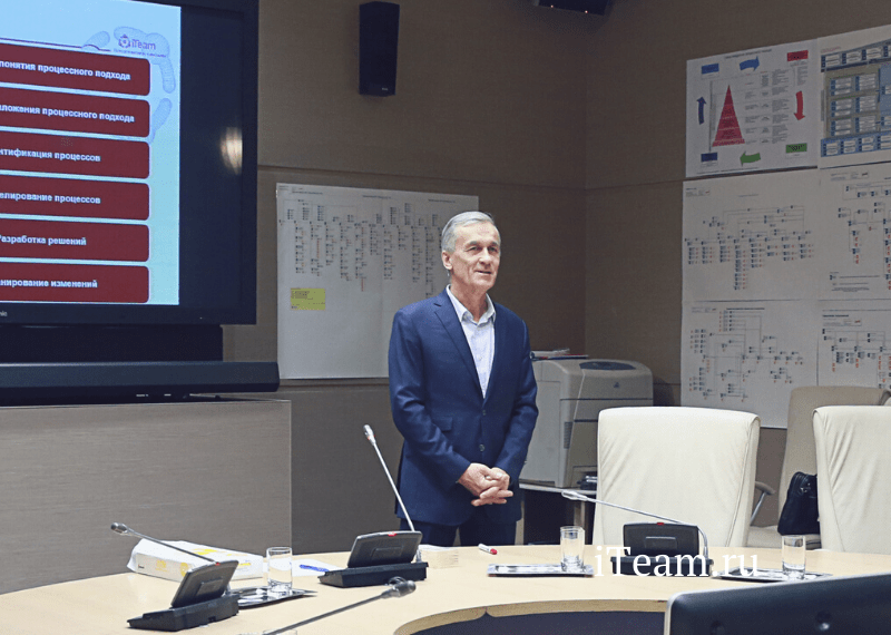 Описание бизнес-процессов