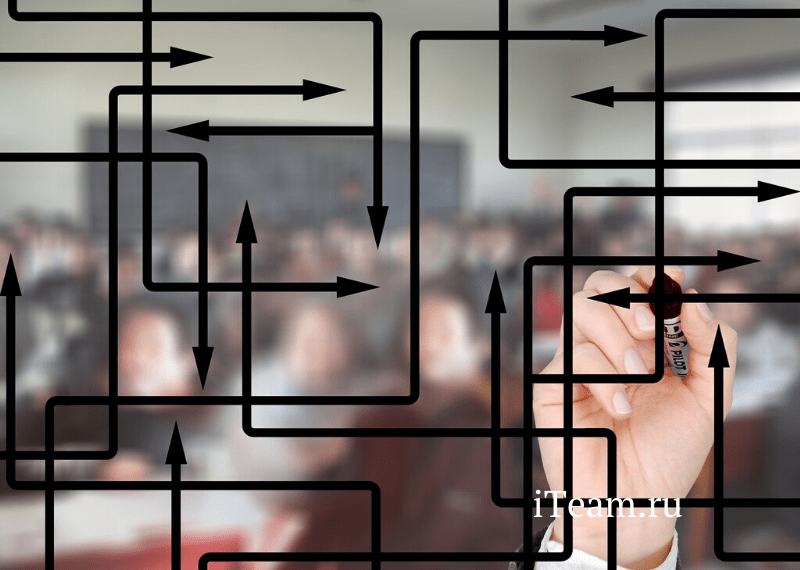 Линейно-функциональная структура управления