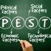 Анализ PEST для бизнеса