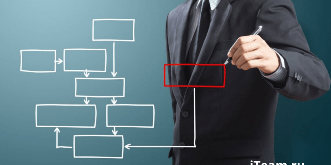 Построение эффективных бизнес-систем