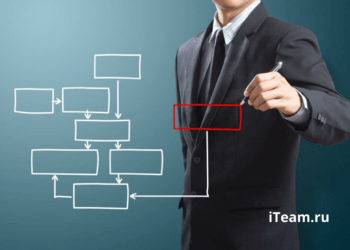 Построение эффективных бизнес-систем