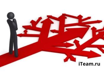 Стратегия развития компании: что это такое, как разработать, образцы и примеры