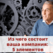 Из чего состоит ваша компания: 5 элементов