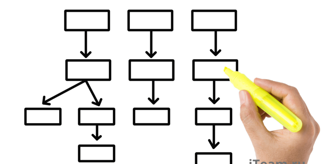 Организационная структура бизнеса и его развития