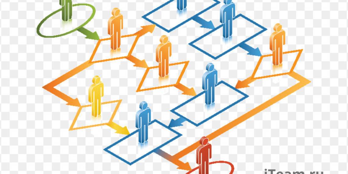 Контроллинг или управление по целям