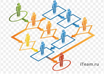 Контроллинг или управление по целям