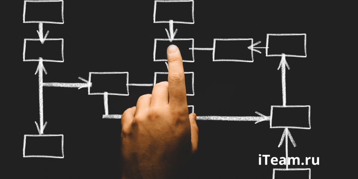 Организационная структура компании
