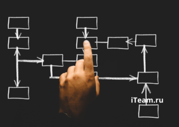 Организационная структура компании