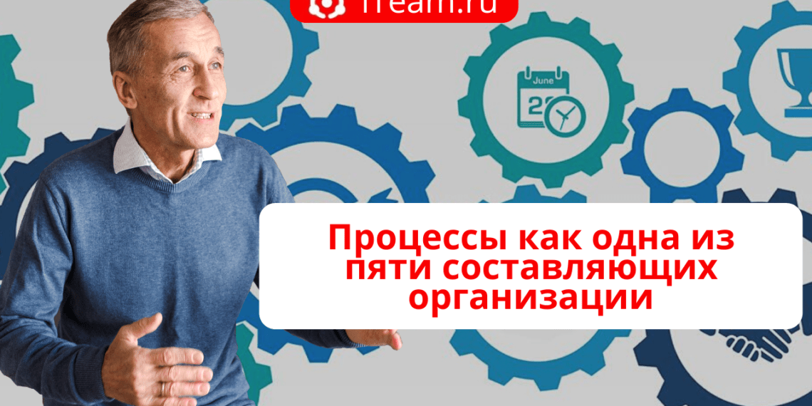 Процессы как одна из пяти составляющих организации