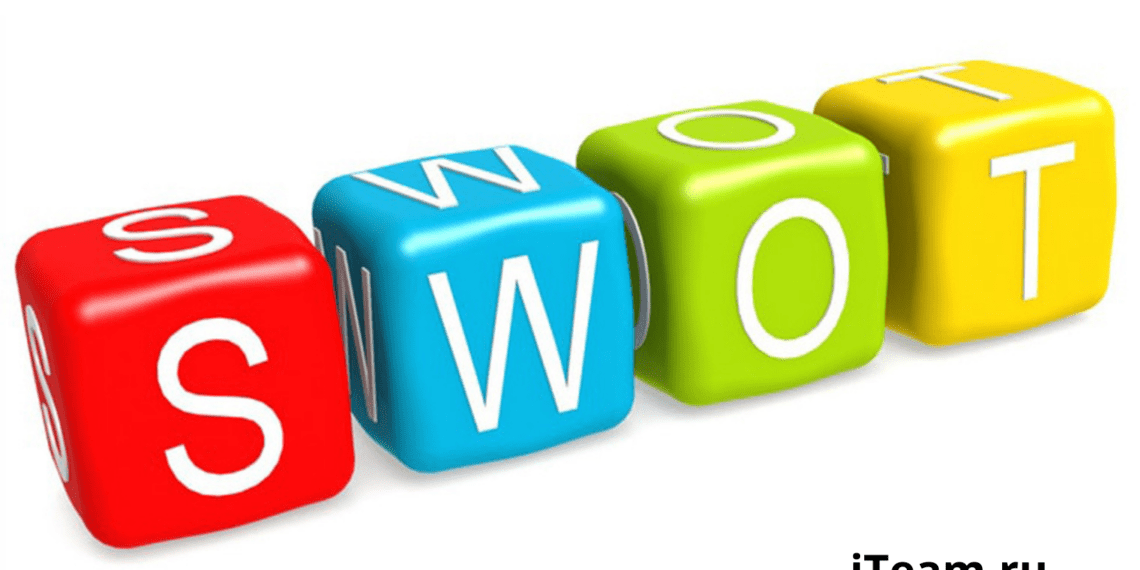 SWOT анализ