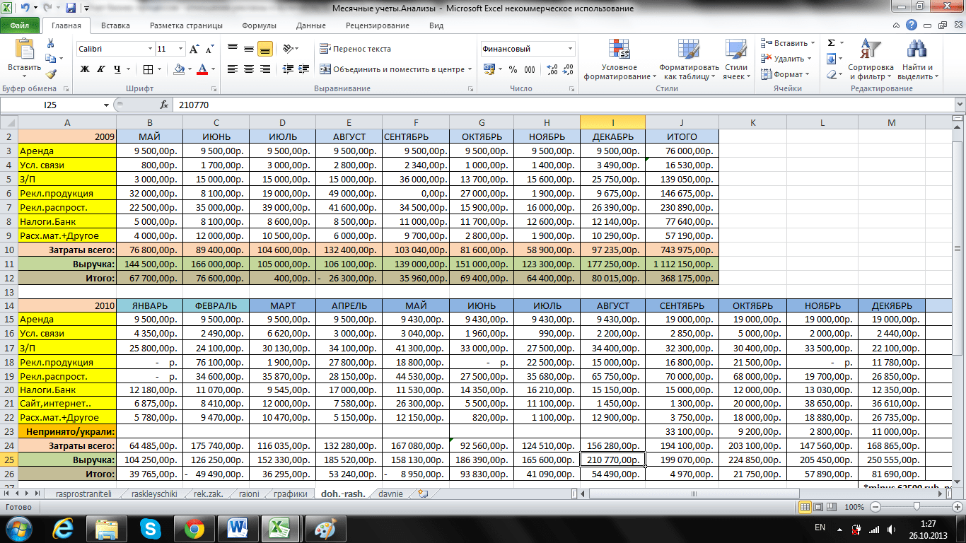 график денежного движения по месяцам график денежного движения по месяцам
