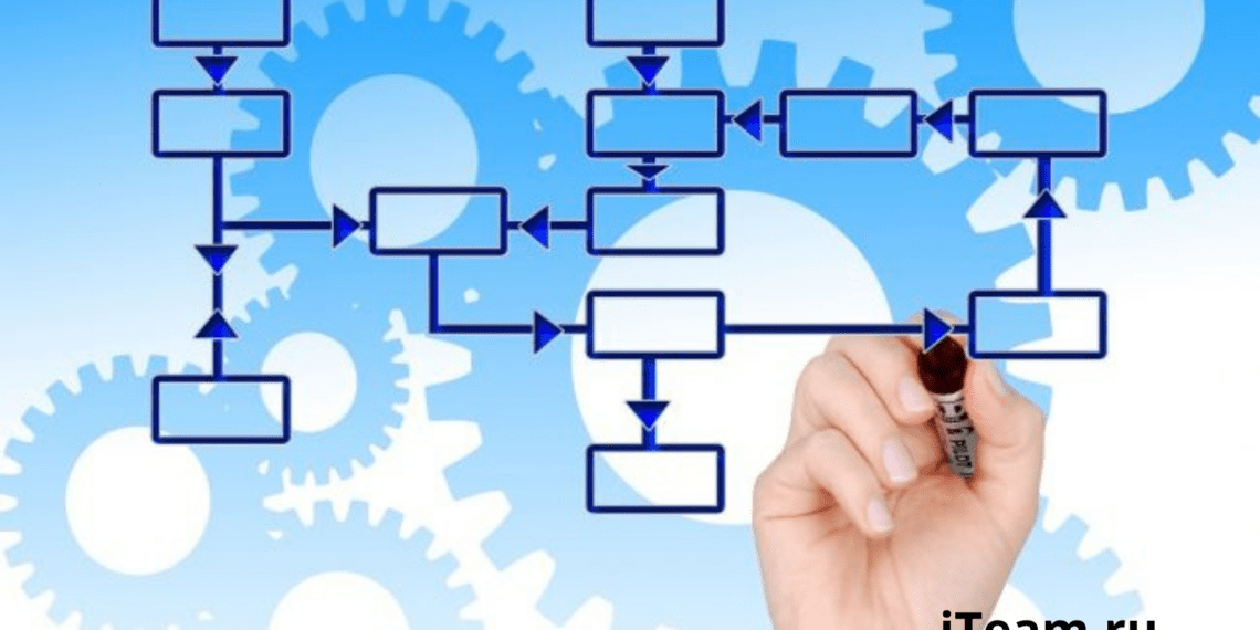 Основы процессного подхода