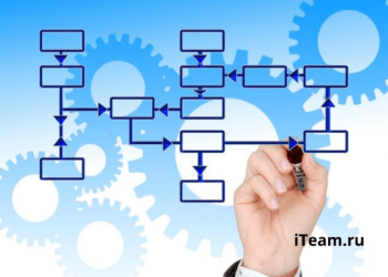 Основы процессного подхода