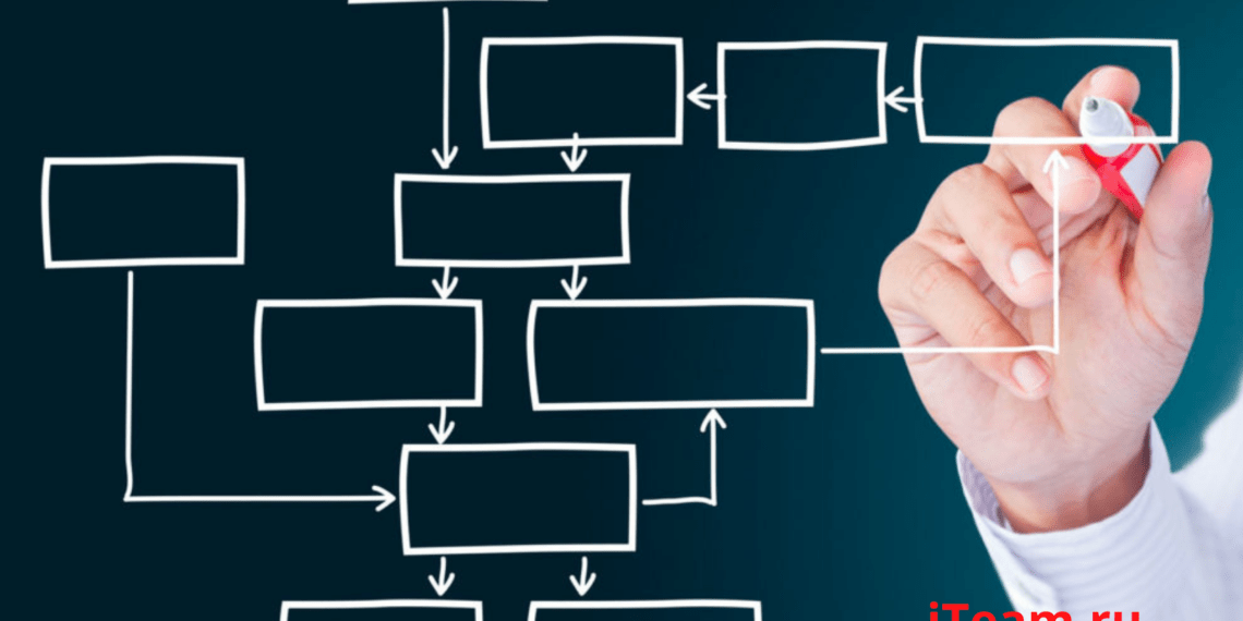 Кадровая стратегия управления организацией