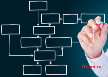 Кадровая стратегия управления организацией