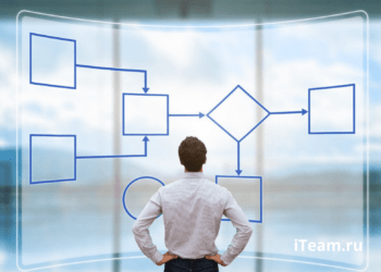 Система управления процессами: с чего начать создание?