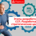 Этапы разработки ССП. Разработка стратегических целей