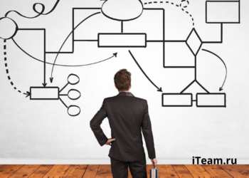 Преобразование организационной структуры