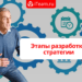 Этапы разработки стратегии