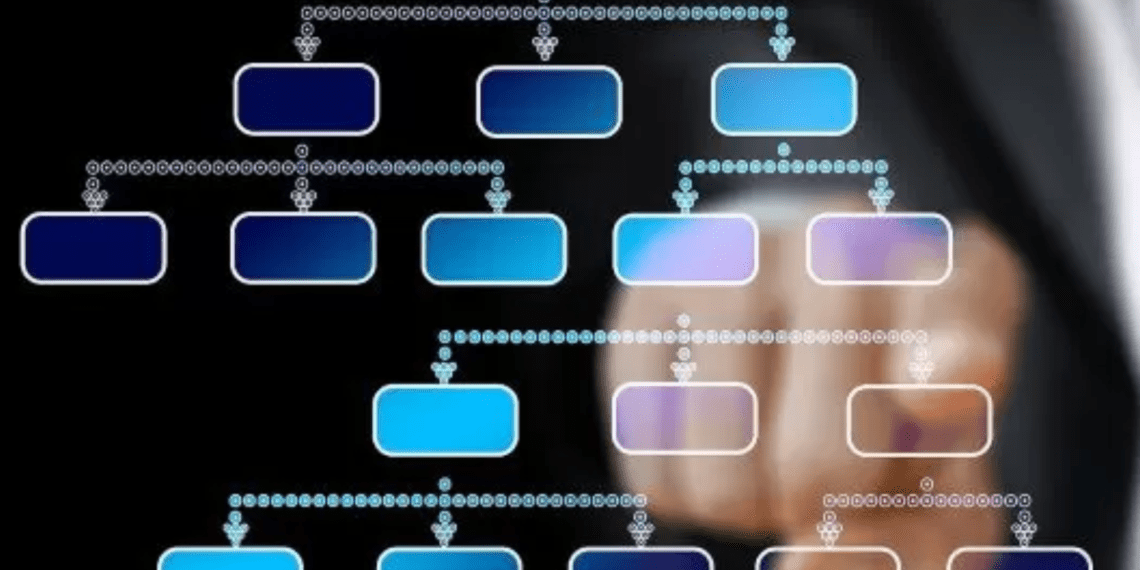 Организационная структура компании и ее влияние на ведение бизнеса