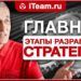 Этапы разработки стратегии