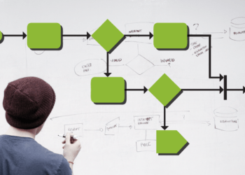 Три типа бизнес-процессов