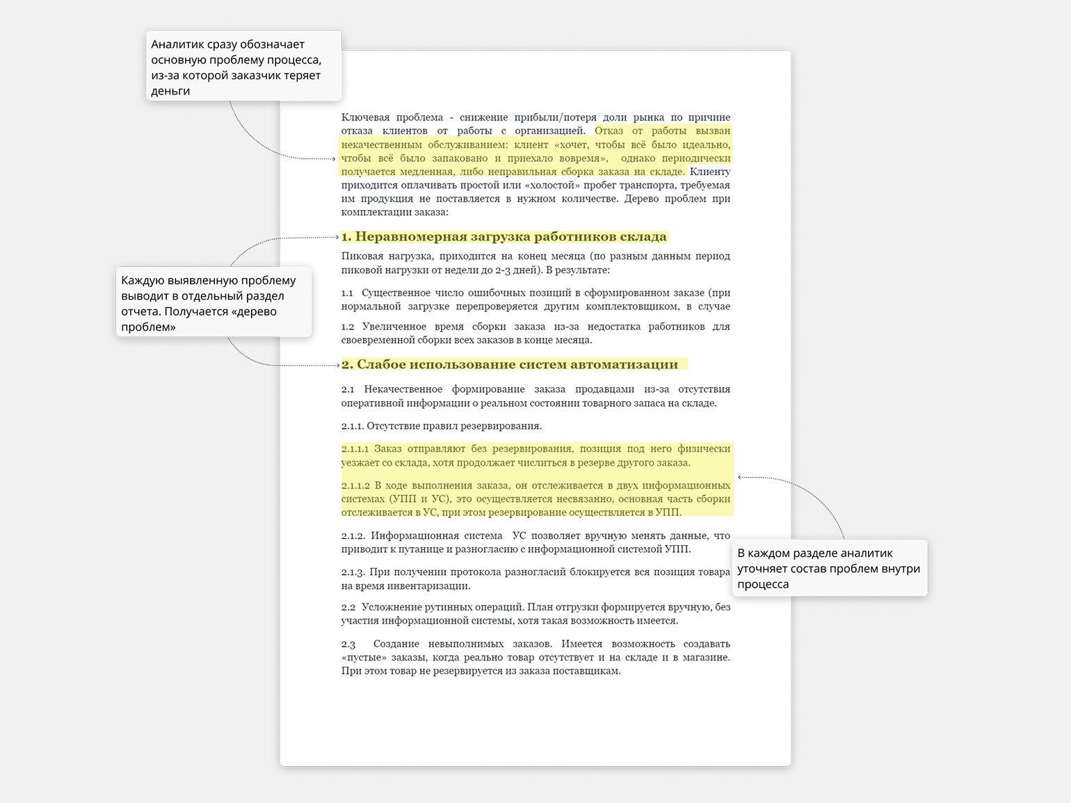 Фрагмент отчёта бизнес-аналитика