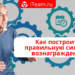 Как построить правильную систему вознаграждения