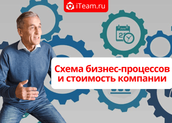 Схема бизнес-процессов и стоимость компании