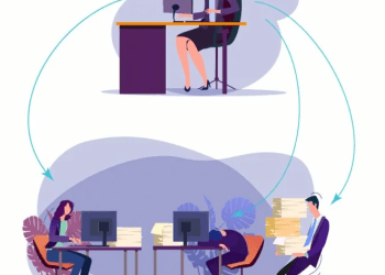 Управление инвестициями и операционной прибылью: формирование инвестиционного бюджета