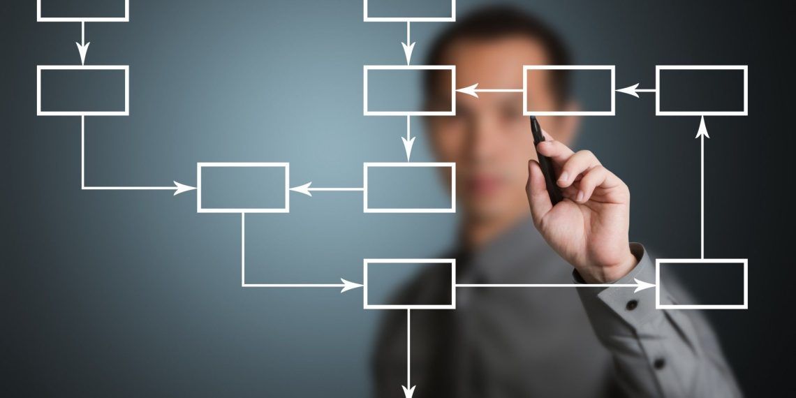 Как построить эффективную организационную структуру: пошаговый план для бизнеса