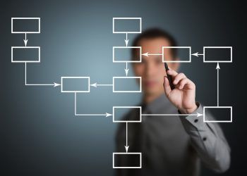 Как построить эффективную организационную структуру: пошаговый план для бизнеса
