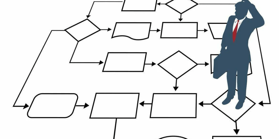 Как правильно внедрять бизнес-процессы: системный подход