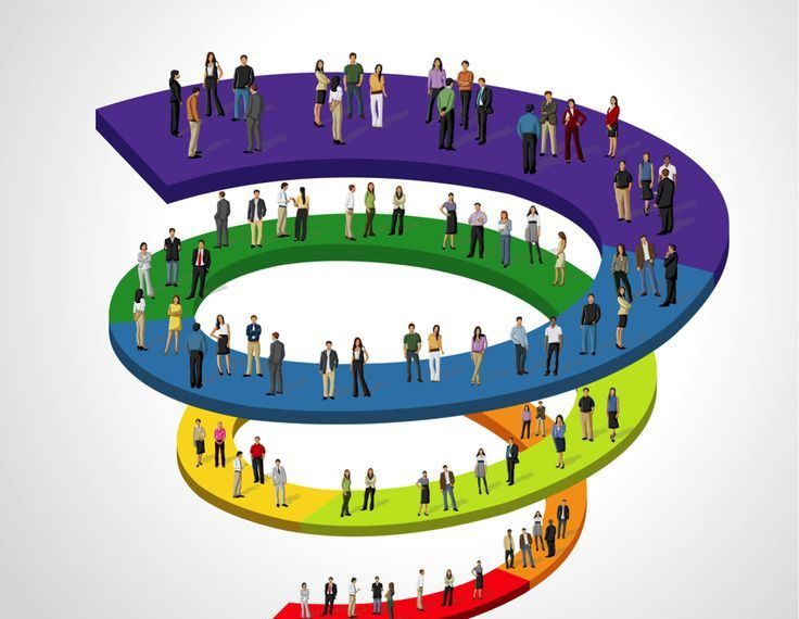 Развитие по спирали: как эволюционируют компании