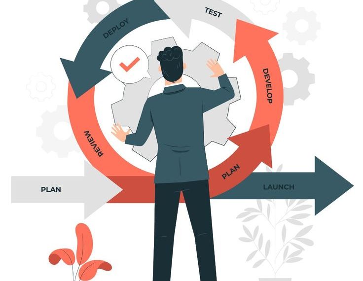 Цикл непрерывного совершенствования PDCA